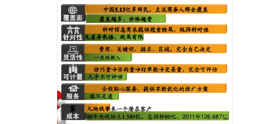 58同城上的二手車怎么那么便宜?