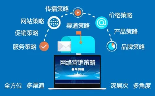 我在58同城做3年多的網絡推廣工作銷售性質的