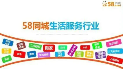 58同城那么垃圾為什么還那么多人去這個平臺花錢推廣？