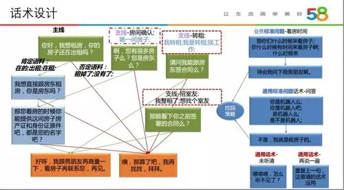 58同城那么垃圾為什么還那么多人去這個(gè)平臺(tái)花錢推廣？
