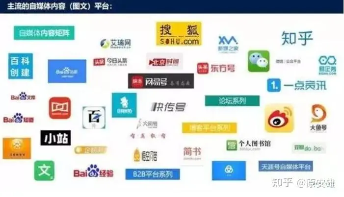 58同城推廣有用嗎？